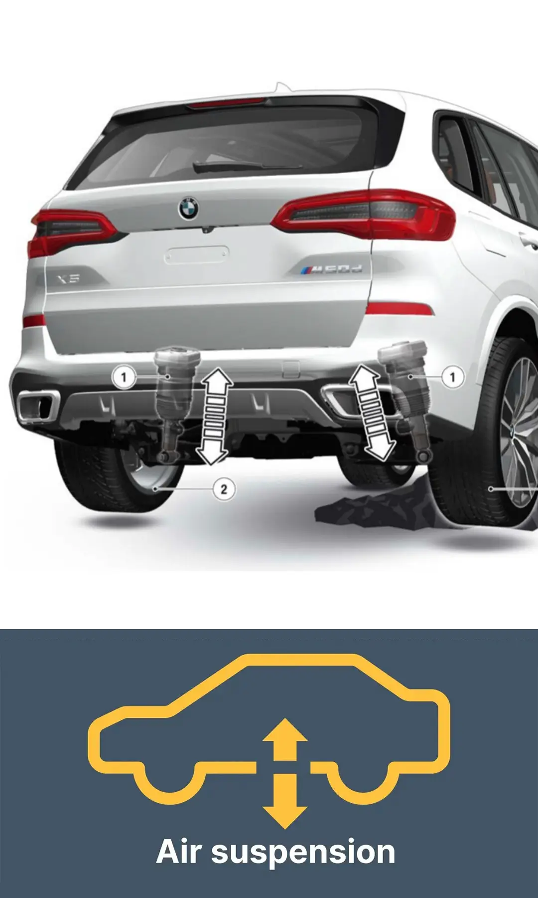 BMW Suspension Repair near me