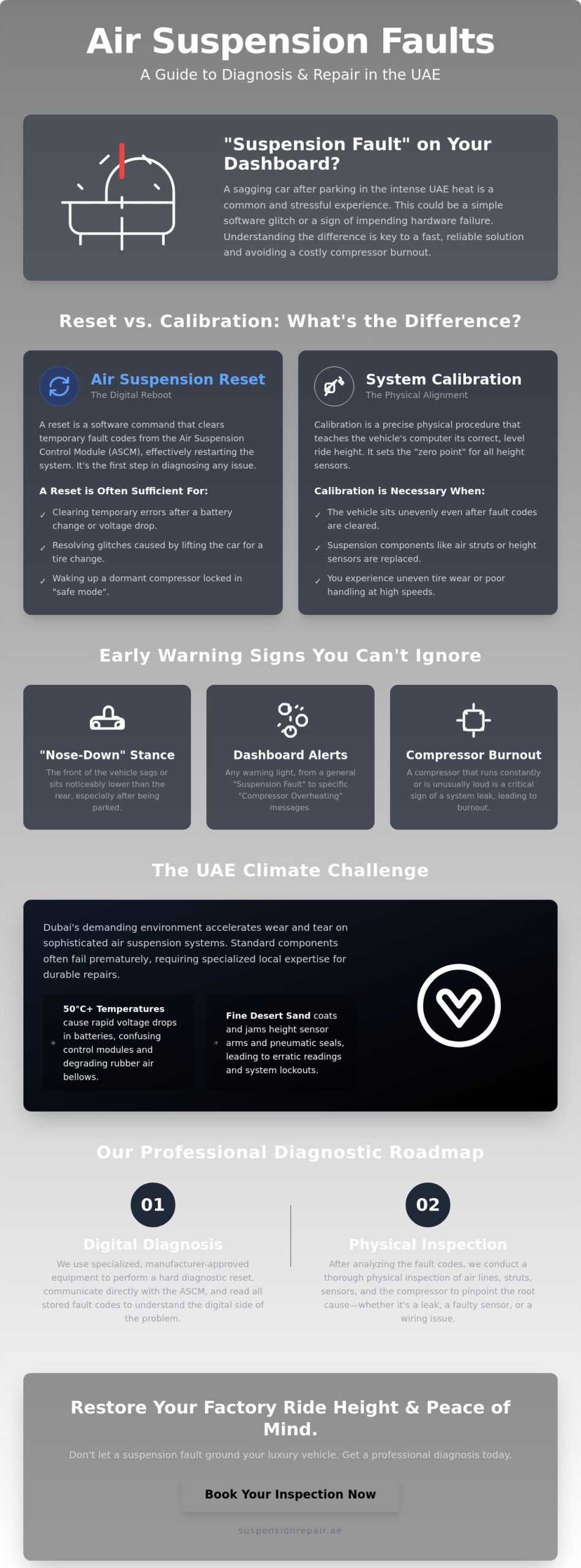 Air Suspension Reset Dubai: The Complete Guide to Calibration & Troubleshooting