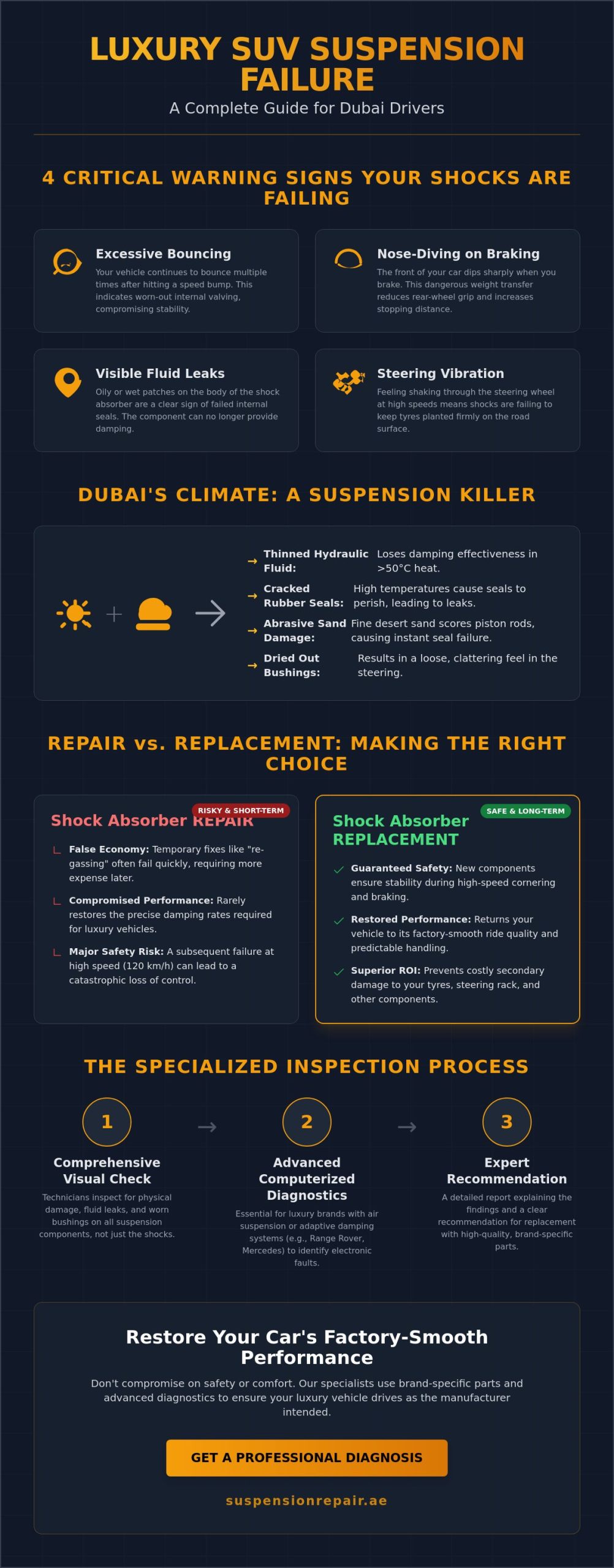 Shock Absorber Replacement Dubai: Restoring Luxury Ride Quality in 2026