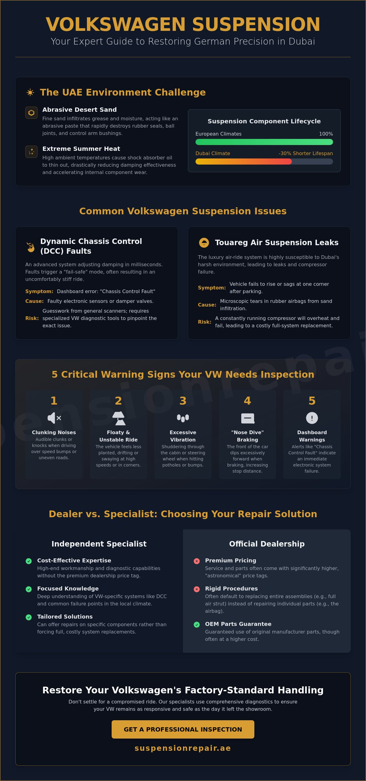Volkswagen Suspension Repair Dubai: Specialist Solutions for German Engineering