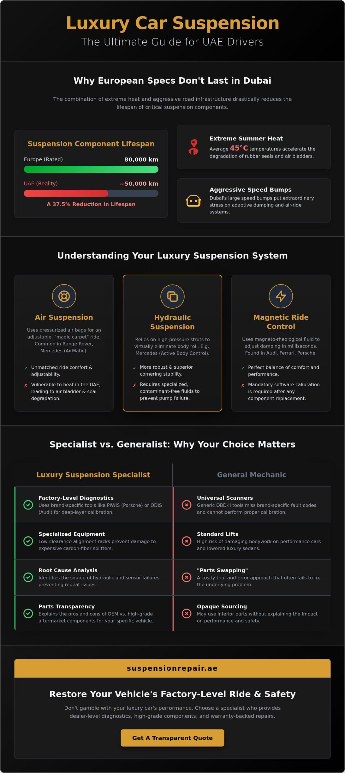 Luxury Car Suspension Repair Dubai: The Ultimate Specialist Buying Guide