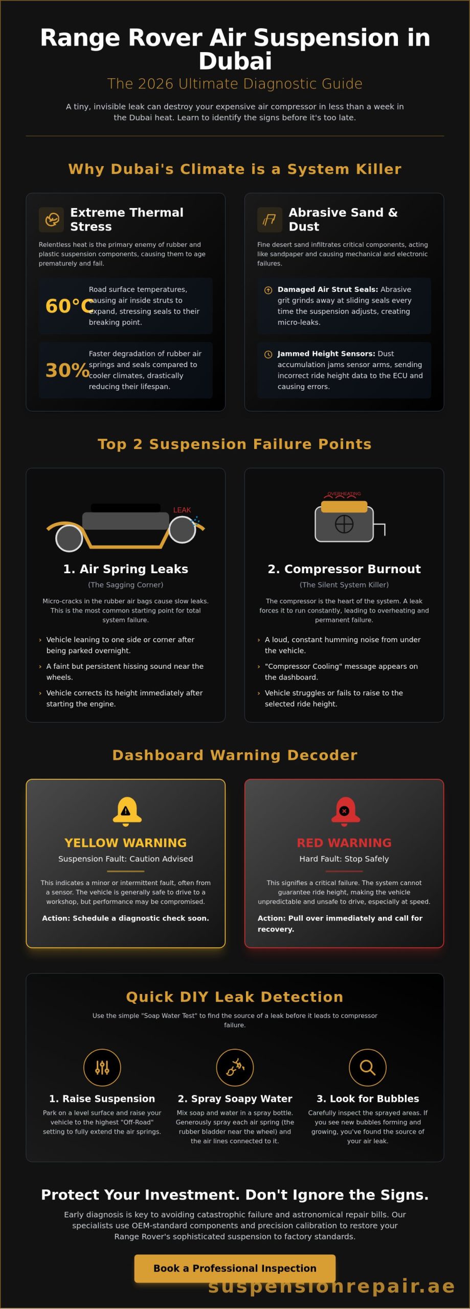 Range Rover Air Suspension Problems in Dubai: A 2026 Diagnostic Guide