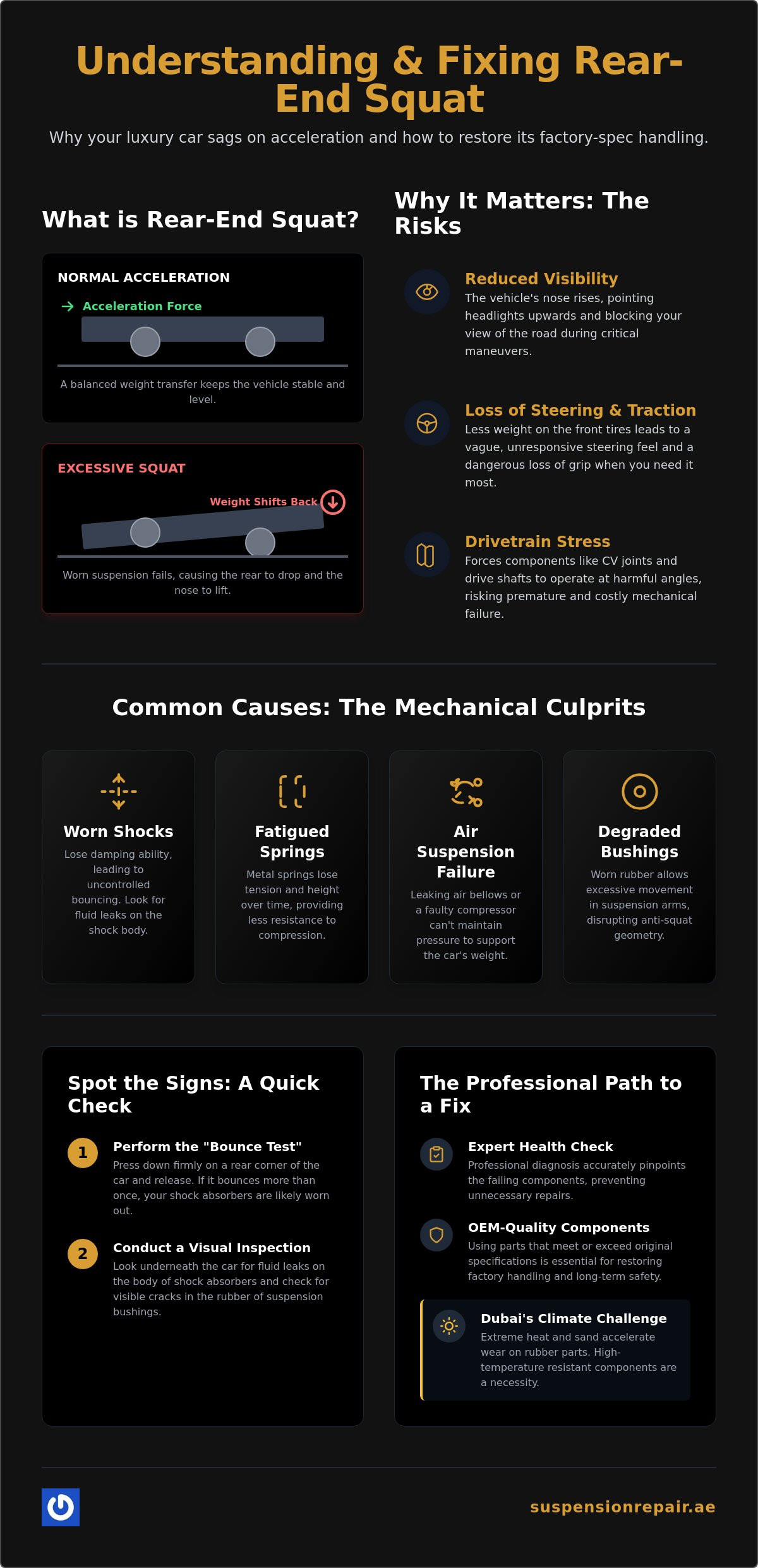 Rear of Car Squatting on Acceleration Fix: Causes and Professional Solutions