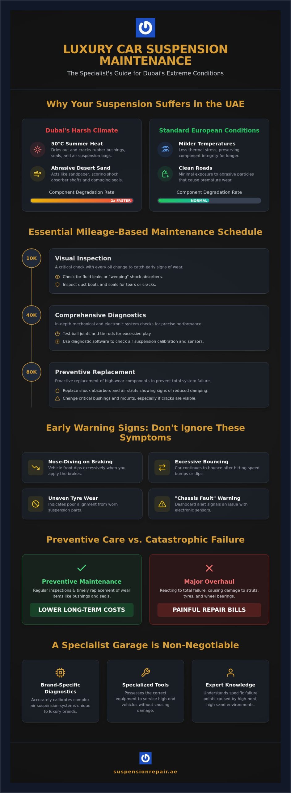 Luxury Car Suspension Maintenance Schedule Dubai: The 2026 Specialist Guide