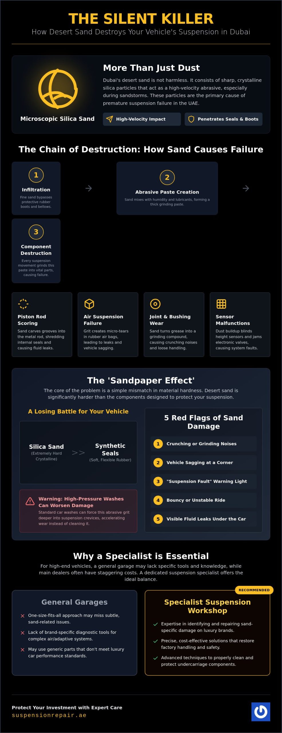 Sand Damage to Car Suspension Repair Dubai: The Specialist Guide