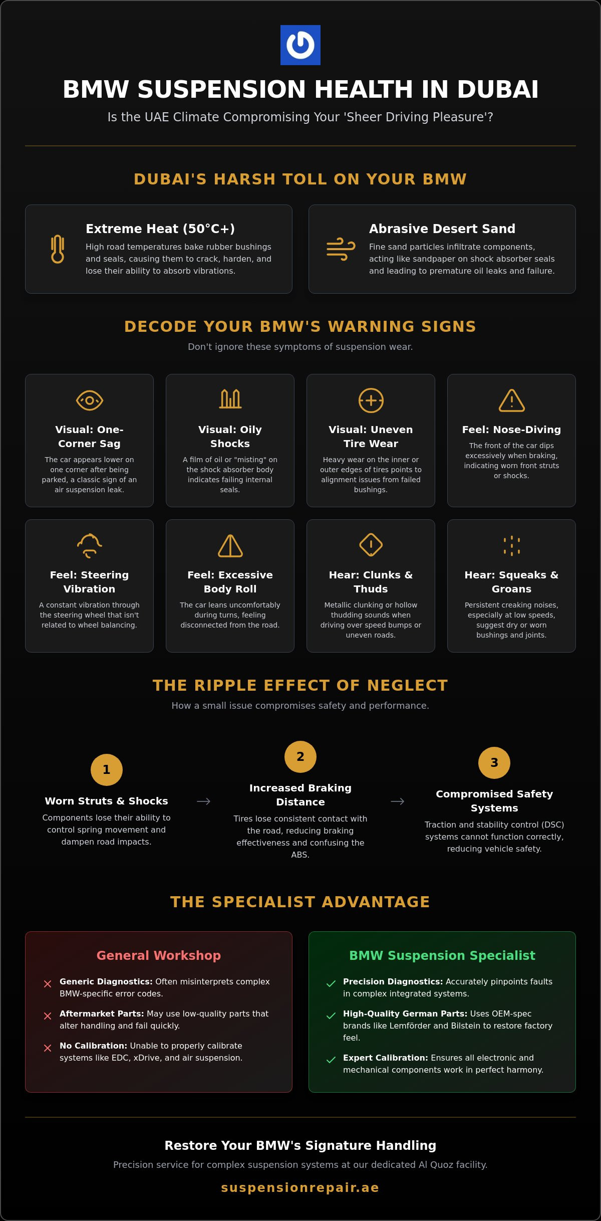 BMW Suspension Repair Dubai: Specialist Solutions for Sheer Driving Pleasure