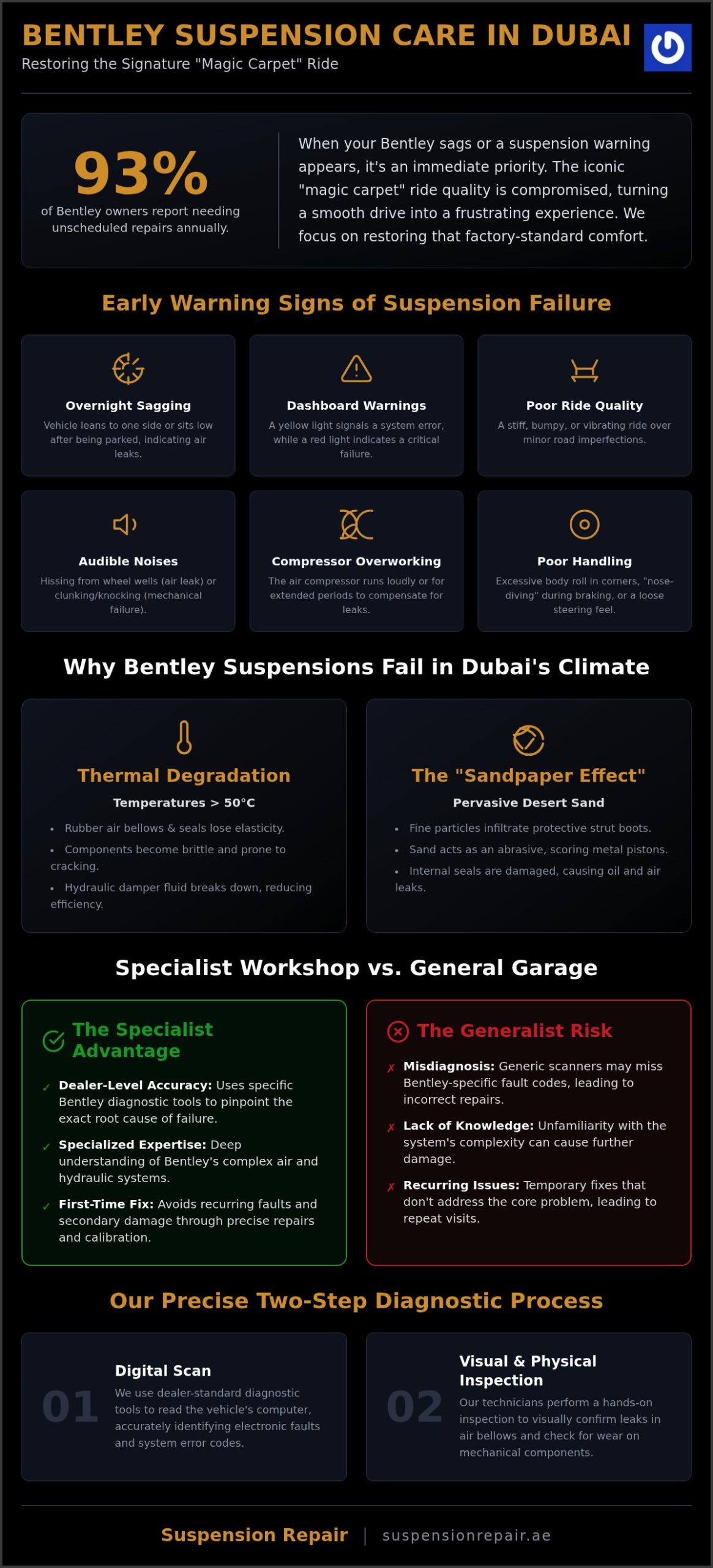 Bentley Suspension Repair Dubai: Specialist Care for a Seamless Ride