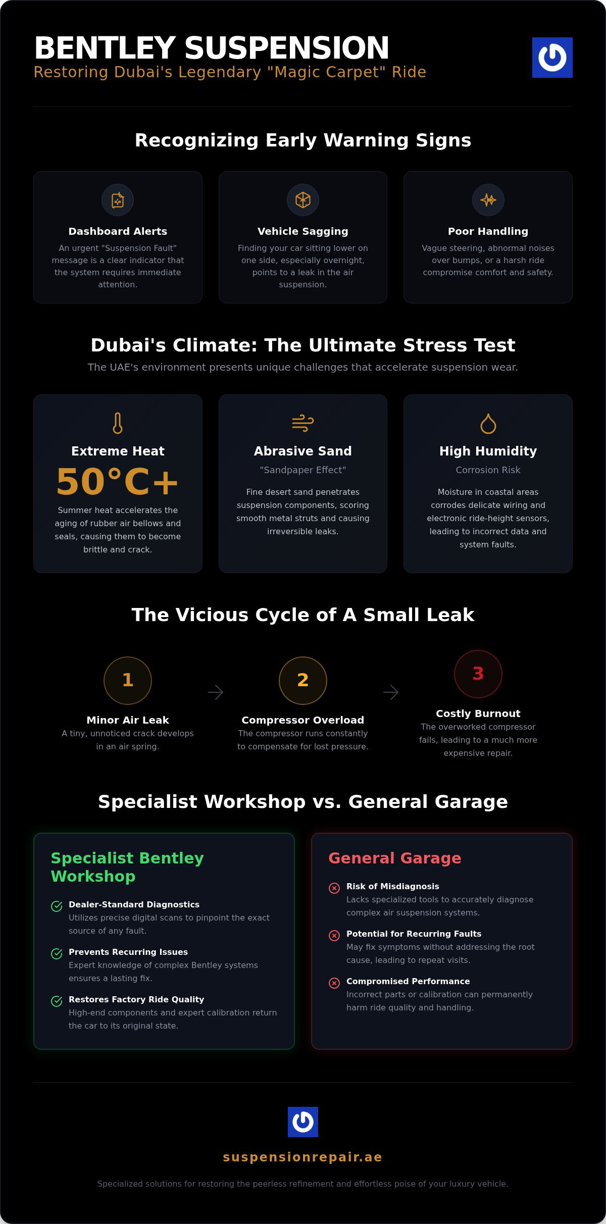 Bentley Suspension Repair Dubai: Specialist Care for a Seamless Ride