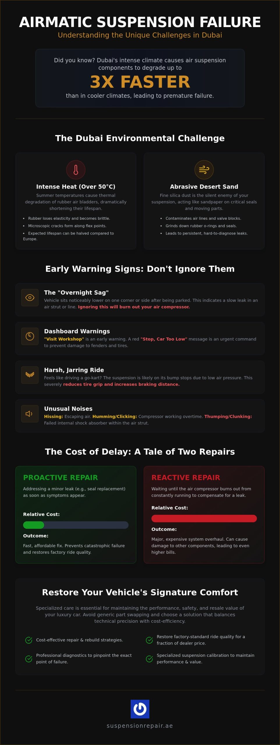Airmatic Problem? Your Guide to Air Suspension Repair in Dubai (2026)