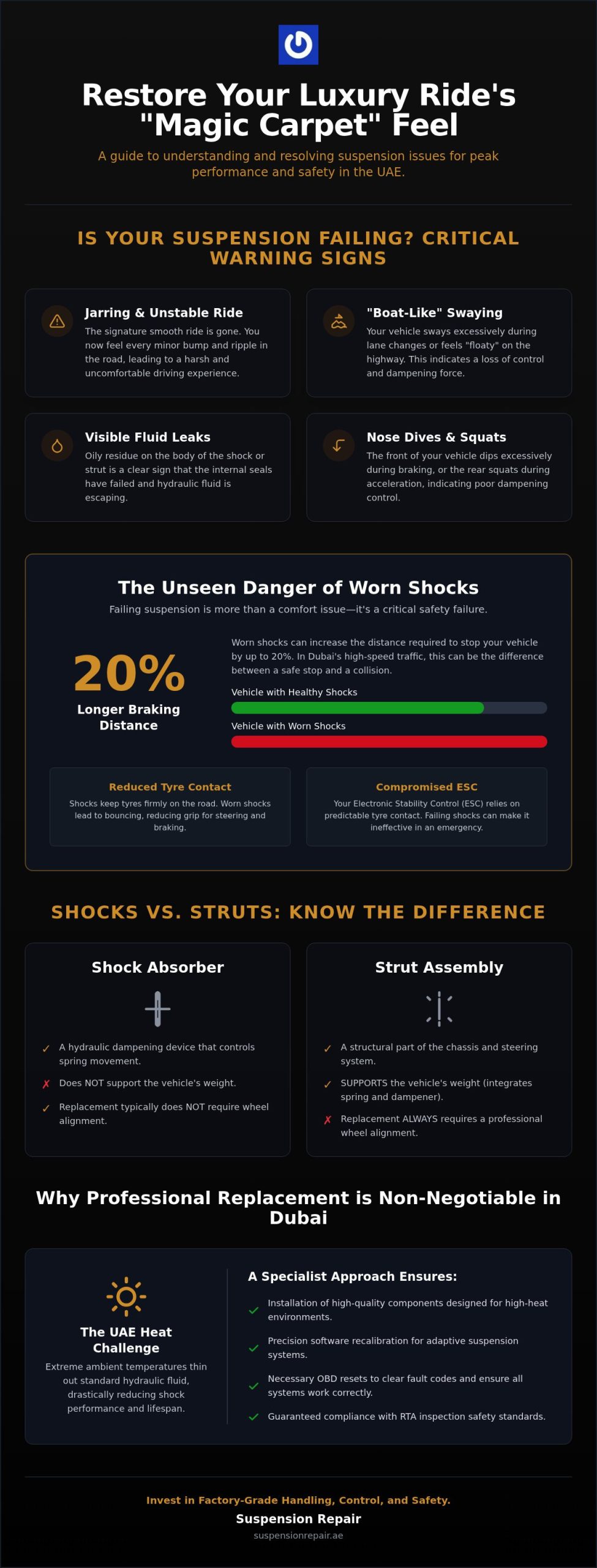 Car Shock Absorber Replacement Dubai: The Specialist’s Guide to Luxury Ride Quality (2026)