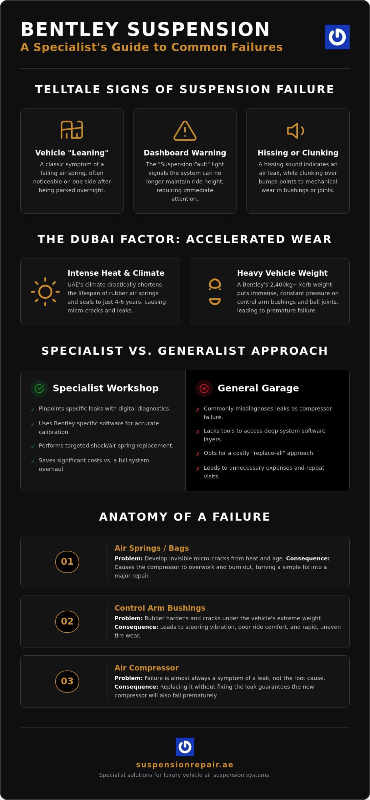 Bentley Suspension Repair Dubai: Specialist Solutions for a Smooth Ride
