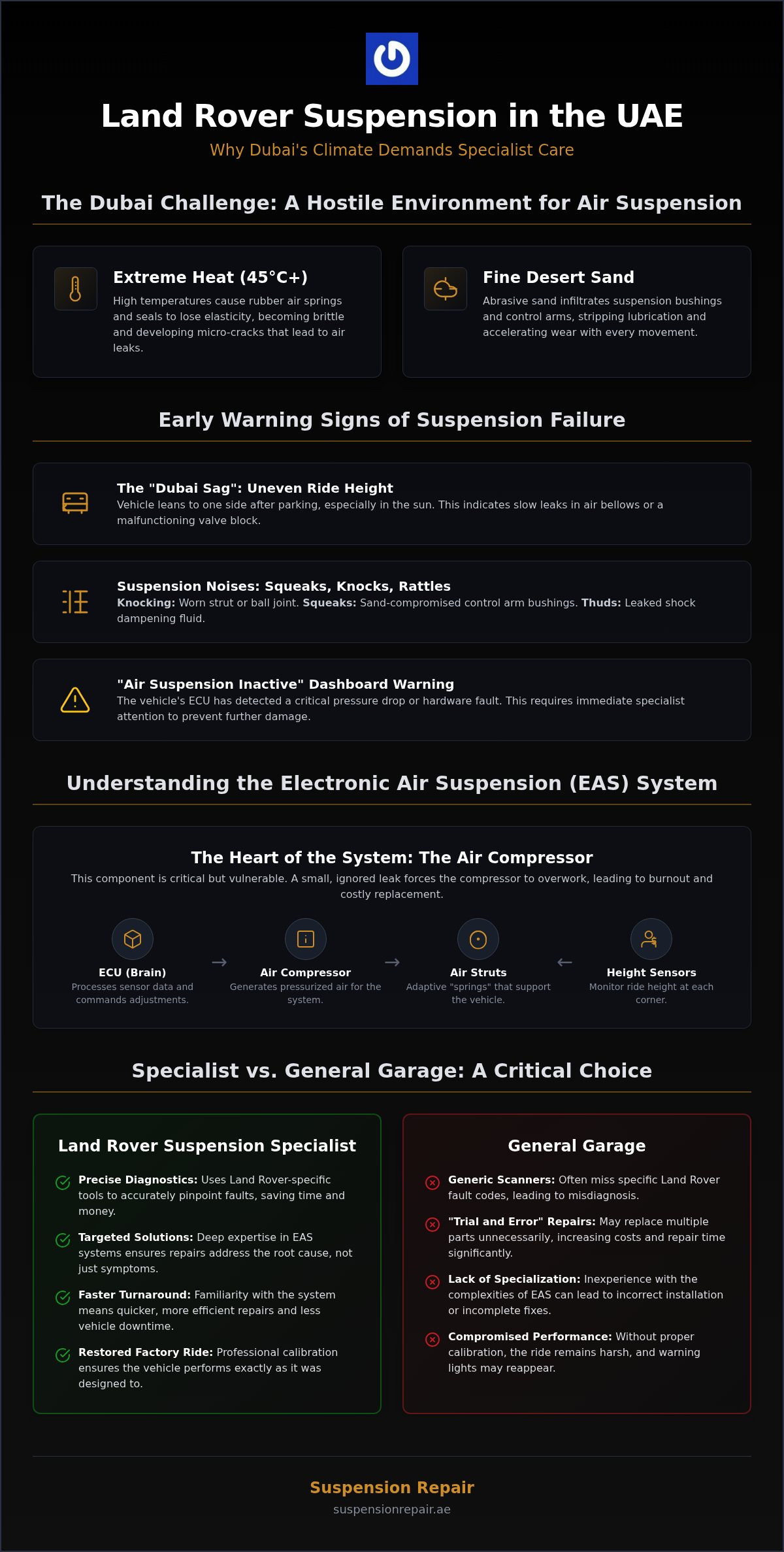 Land Rover Suspension Repair Dubai: Specialist Solutions for 2026
