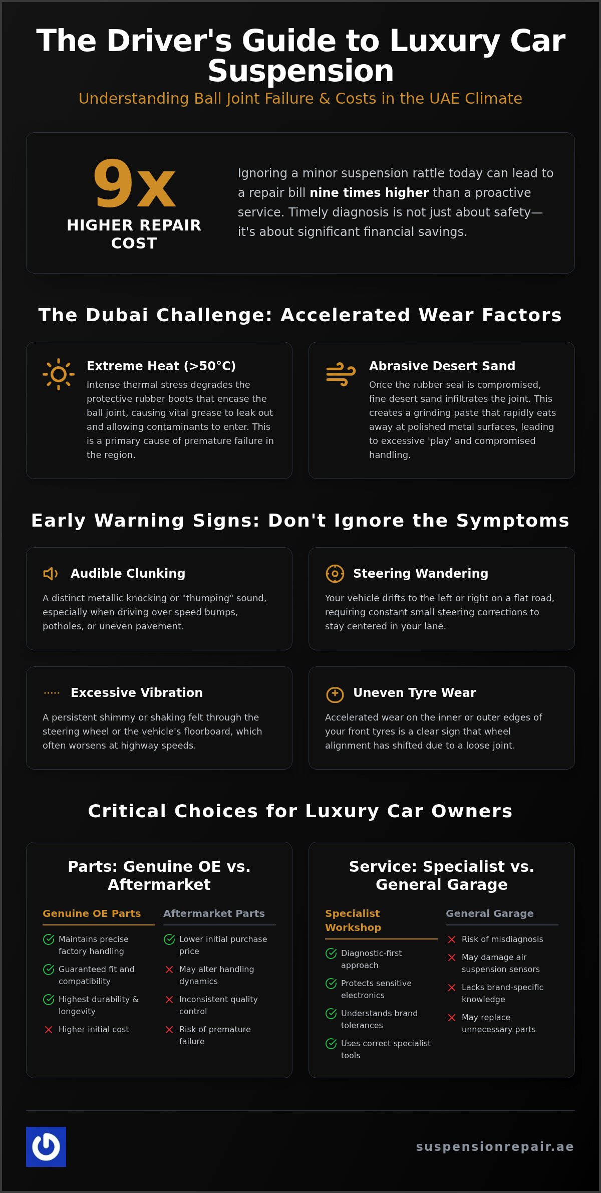Ball Joint Replacement Cost in Dubai: 2026 Luxury Car Specialist Guide