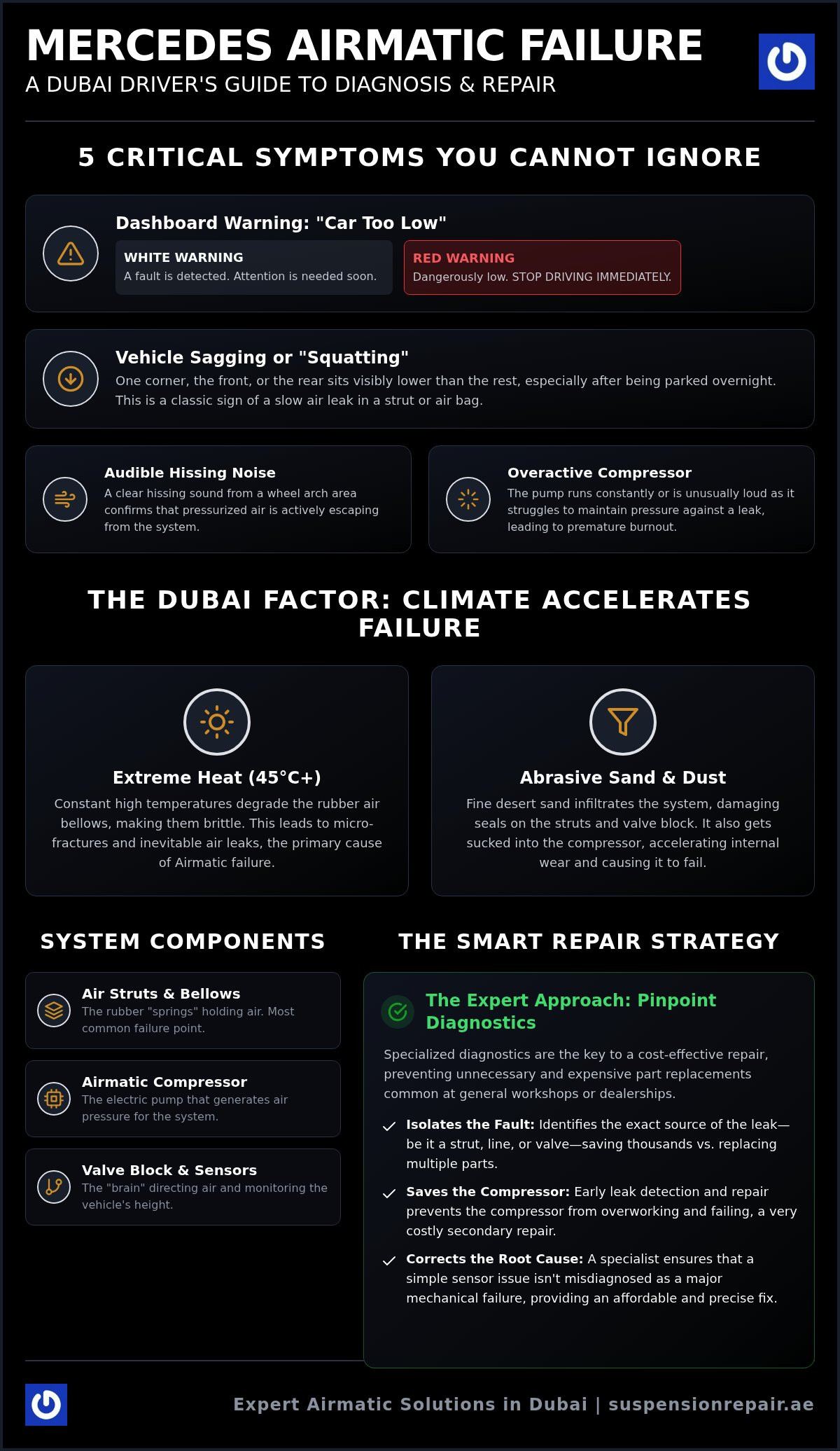 Mercedes Airmatic Failure: Symptoms, Causes, and Expert Repair in Dubai