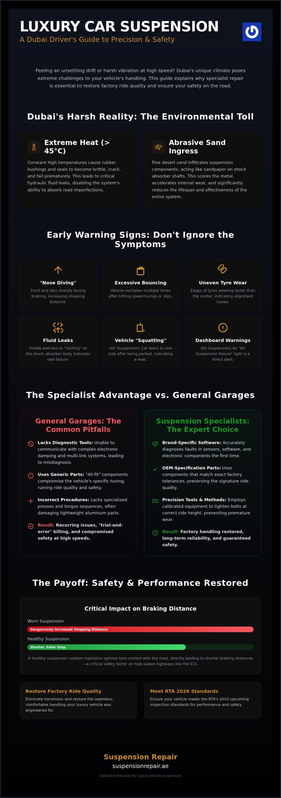 Auto Suspension Repair Dubai: Specialist Solutions for Luxury & Performance Cars